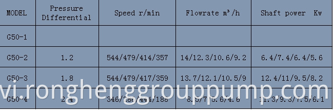 Horizontal single screw rotor pump.1